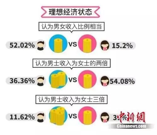 月收入多少？你就覺得幸福了？