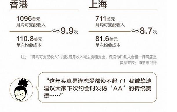 月收入多少？你就覺得幸福了？