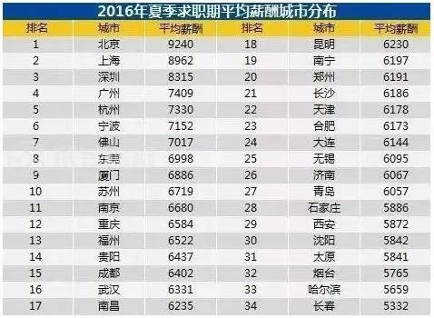 月收入多少？你就覺得幸福了？
