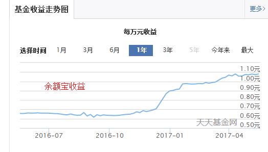 商業銀行縮表 通縮時代來臨
