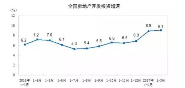 因城施策不是樓市調控的阻力 反而是最大亮點