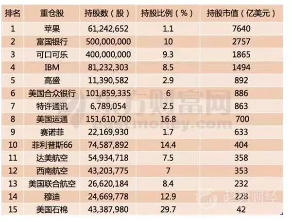 巴菲特的炒股絕招 在國內是否適用？