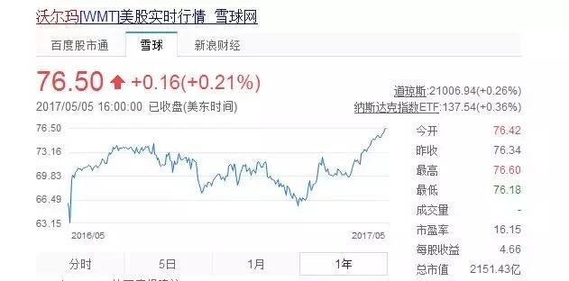 巴菲特的炒股絕招 在國內是否適用？