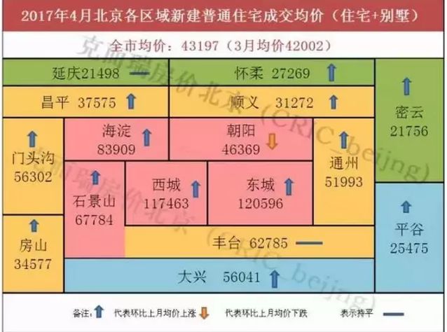 北京房價跌了？還是你想太多了