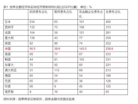 一數據顯示 房價再漲就危險了