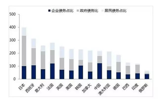 一數據顯示 房價再漲就危險了