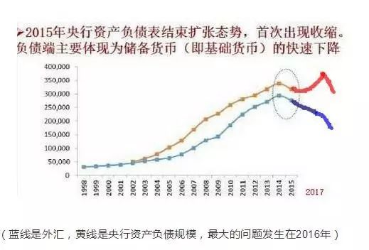 炒樓炒股最大的風險來了 央行已開始率先縮表