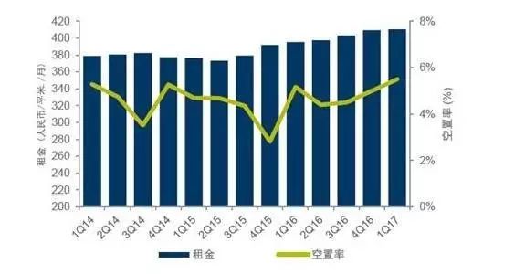 北京CBD租金都扛不住了這說明什么？