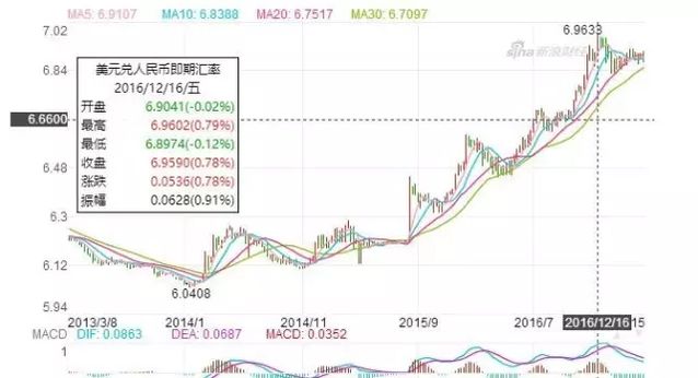 未列入匯率操縱國 意味著今年保匯率 那房價怎么辦？