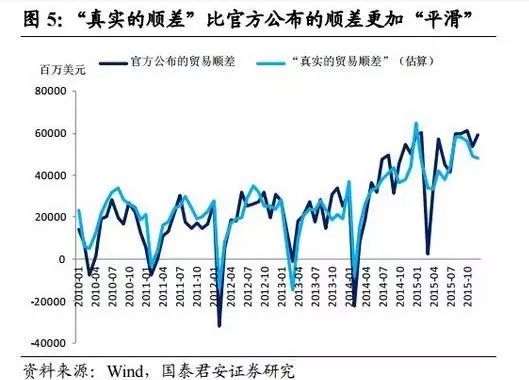 未列入匯率操縱國 意味著今年保匯率 那房價怎么辦？