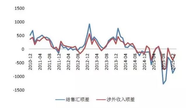 未列入匯率操縱國 意味著今年保匯率 那房價怎么辦？