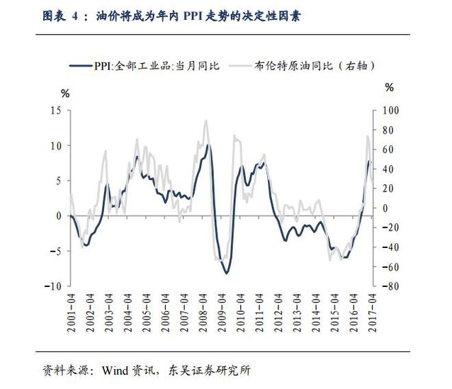 明年通脹壓力不小 央行極有可能加息
