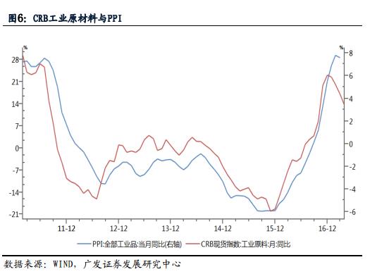 明年通脹壓力不小 央行極有可能加息