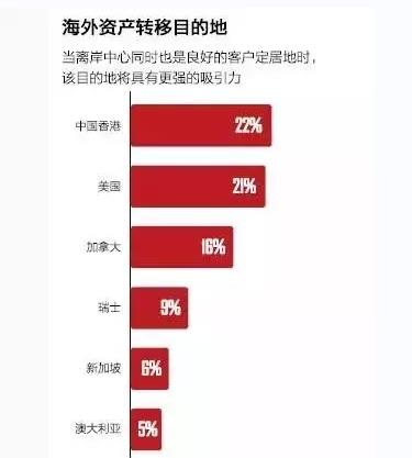 一招逼富人鋌而走險 香港樓市恐現最后一瘋