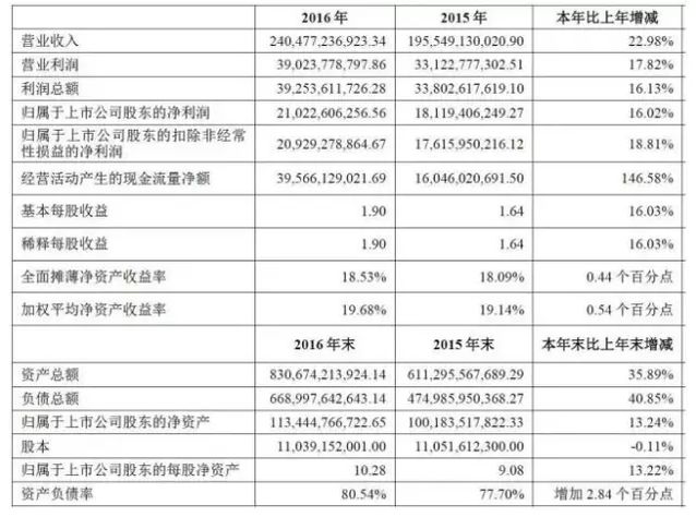 房價會下跌嗎？老百姓不信但萬科信了！