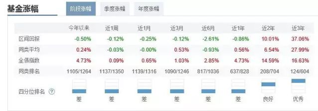 資產荒到錢荒現在還有什么值得投資