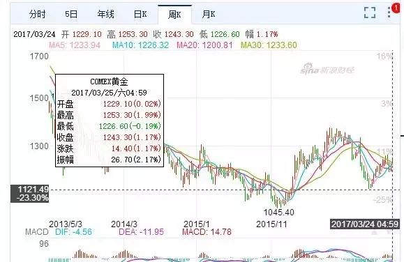 資產荒到錢荒現在還有什么值得投資