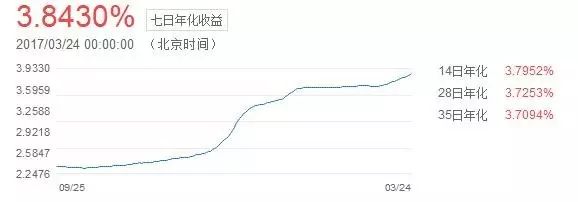資產荒到錢荒現在還有什么值得投資
