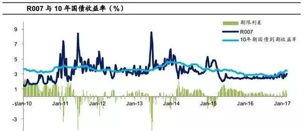 央行要求房貸進一步收緊