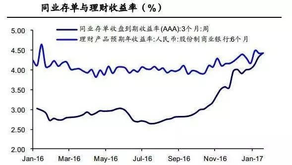 央行要求房貸進一步收緊