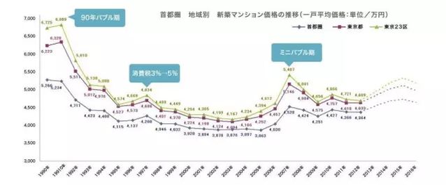 日本人都看不下去了 京滬深房價遠超當年東京