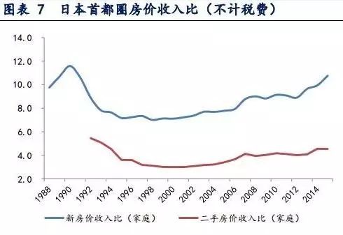 日本人都看不下去了 京滬深房價遠超當年東京