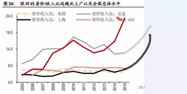日本人都看不下去了 京滬深房價遠超當年東京