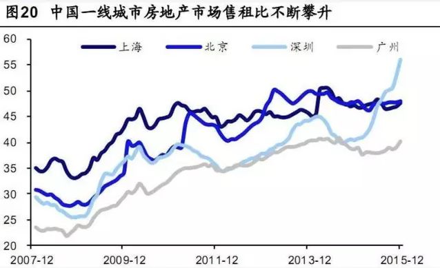 日本人都看不下去了 京滬深房價遠超當年東京