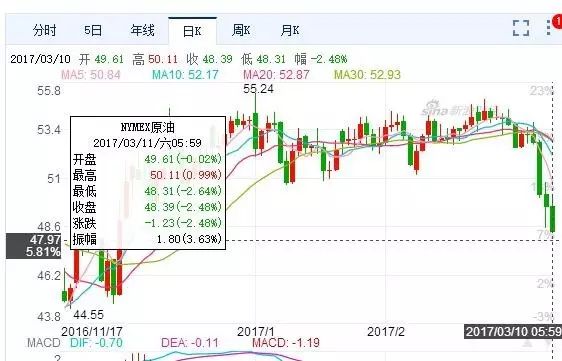 油價暴跌通脹警報就解除了？別忘了我們還有個雷