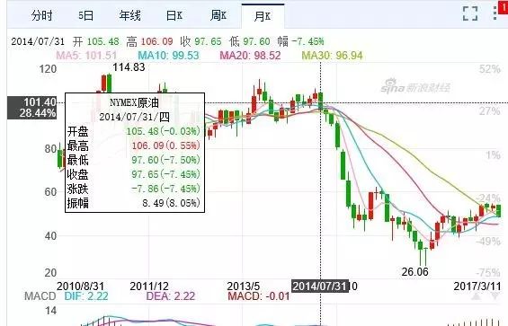 油價暴跌通脹警報就解除了？別忘了我們還有個雷