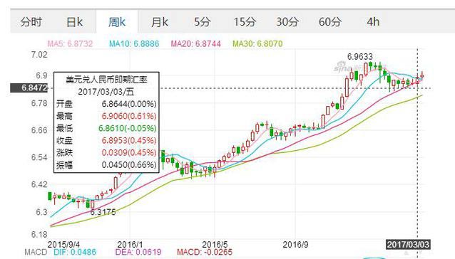 央行釋放了重要信號將在這些方面影響你