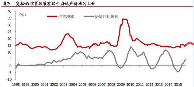 央行釋放了重要信號將在這些方面影響你