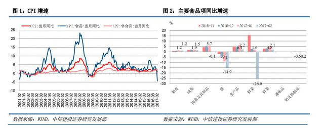 CPI突遭大跌！2月信貸被腰斬 干實業不容易啊
