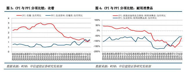 CPI突遭大跌！2月信貸被腰斬 干實業不容易啊