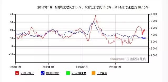 CPI突遭大跌！2月信貸被腰斬 干實業不容易啊