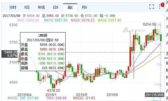 美國決定了一個重要事情！將引發財富洗牌