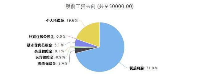 這么多好人喊話 個人收入有望減負
