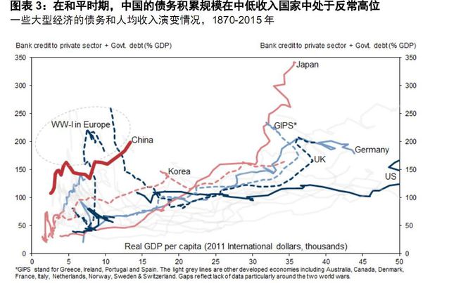 我們似乎已經站到了債務危機的懸崖邊上