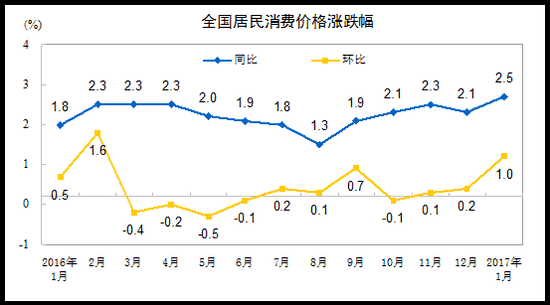 一組數據顯示 央行已別無選擇