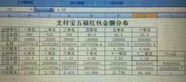 支付寶五福臨門 套路更深坑更深