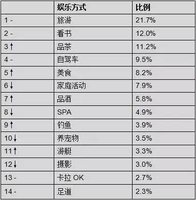 財富自由到底需要多少錢？