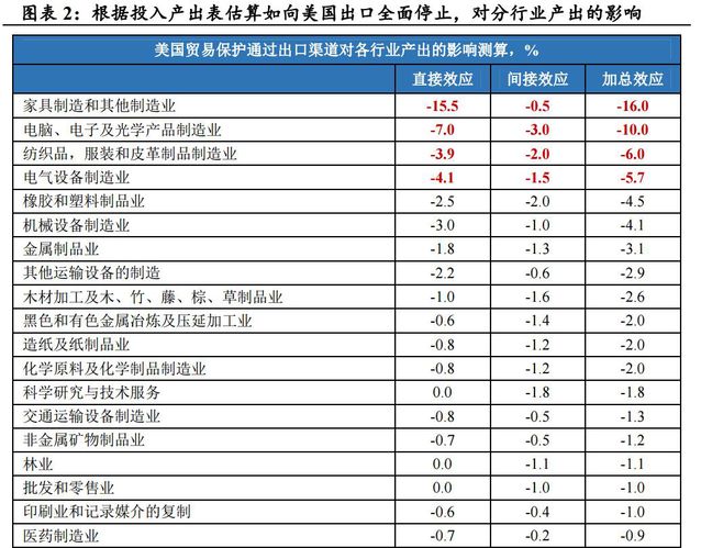 中美貿易戰 鹿死誰手還很難說？