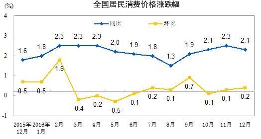 放心！房價壓住了 通脹就起不來
