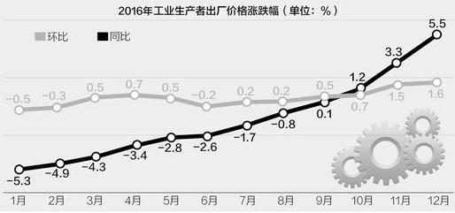 放心！房價壓住了 通脹就起不來