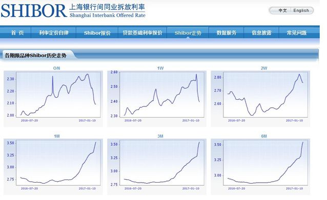 放心！房價壓住了 通脹就起不來