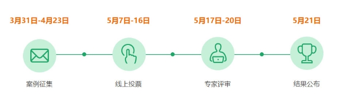 賽程安排