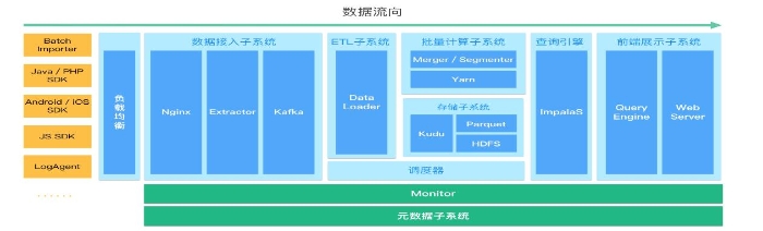 數據圖