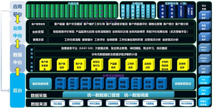 中臺總體框架圖