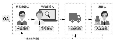 圖片4