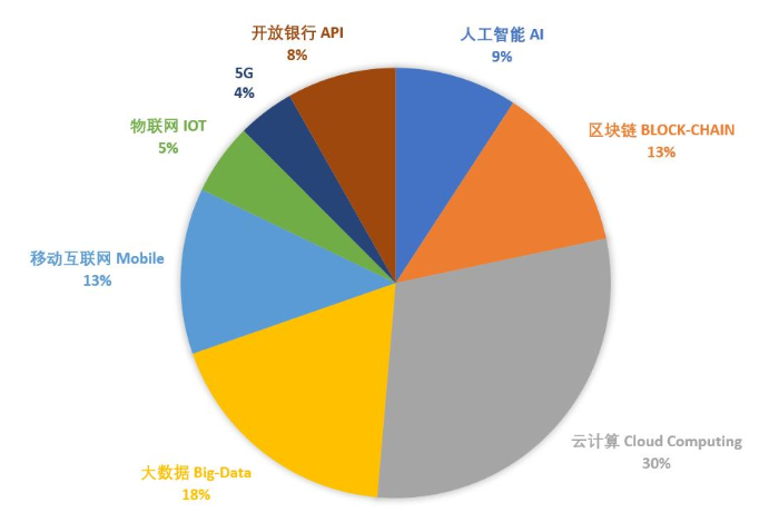 科技關鍵詞匯總-改